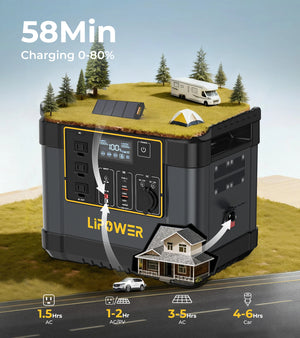 Portable power station AC and DC output ports close-up
