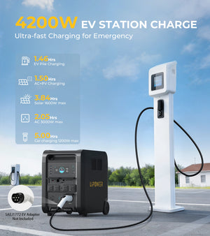 Lipower T4 Master Power Station 6144Wh Solar Generator support 4200W EV station ultra-fast charge
