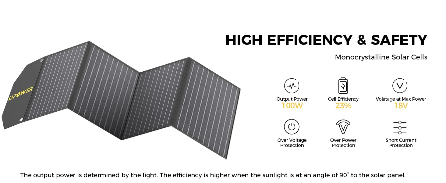 Lipower 100W monocrystalline foldable solar panel with 23% efficiency, 18V output and built-in protections