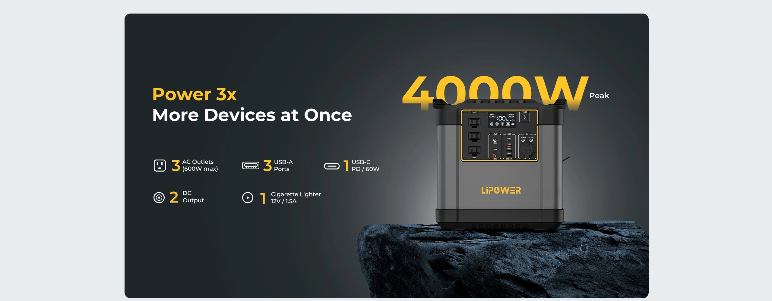 High power portable power station with multiple output ports for household appliances