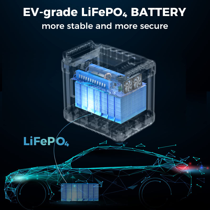 Portable Power Station 1200W LiFePO4 Battery LIPOWER MARS-1000 PRO