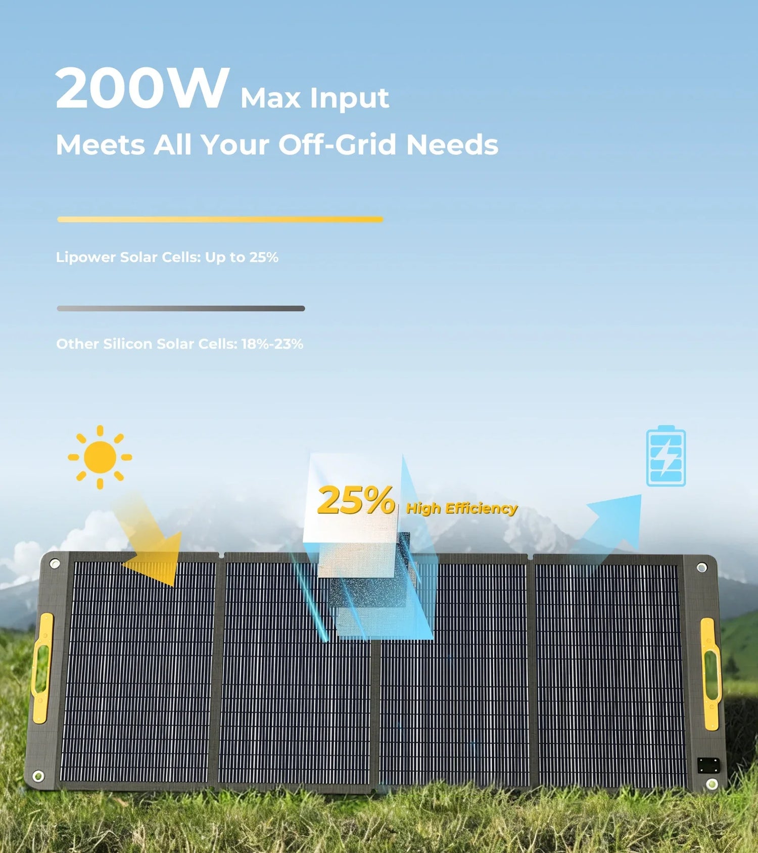 LIPOWER SP200 Portable Solar Panel Guide