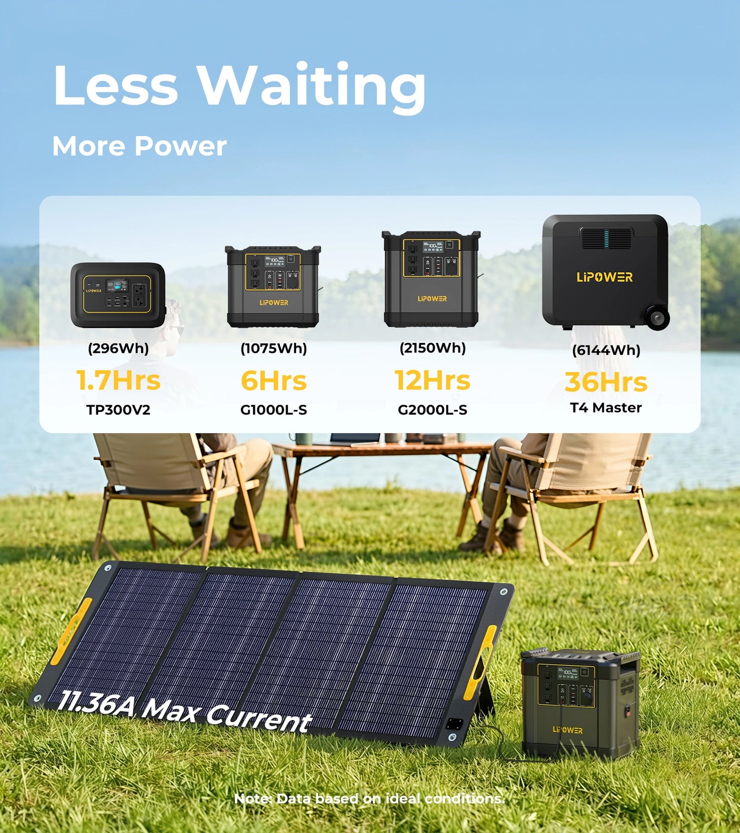 Lipower SP200 Portable Solar Panel for Portable Power Sation