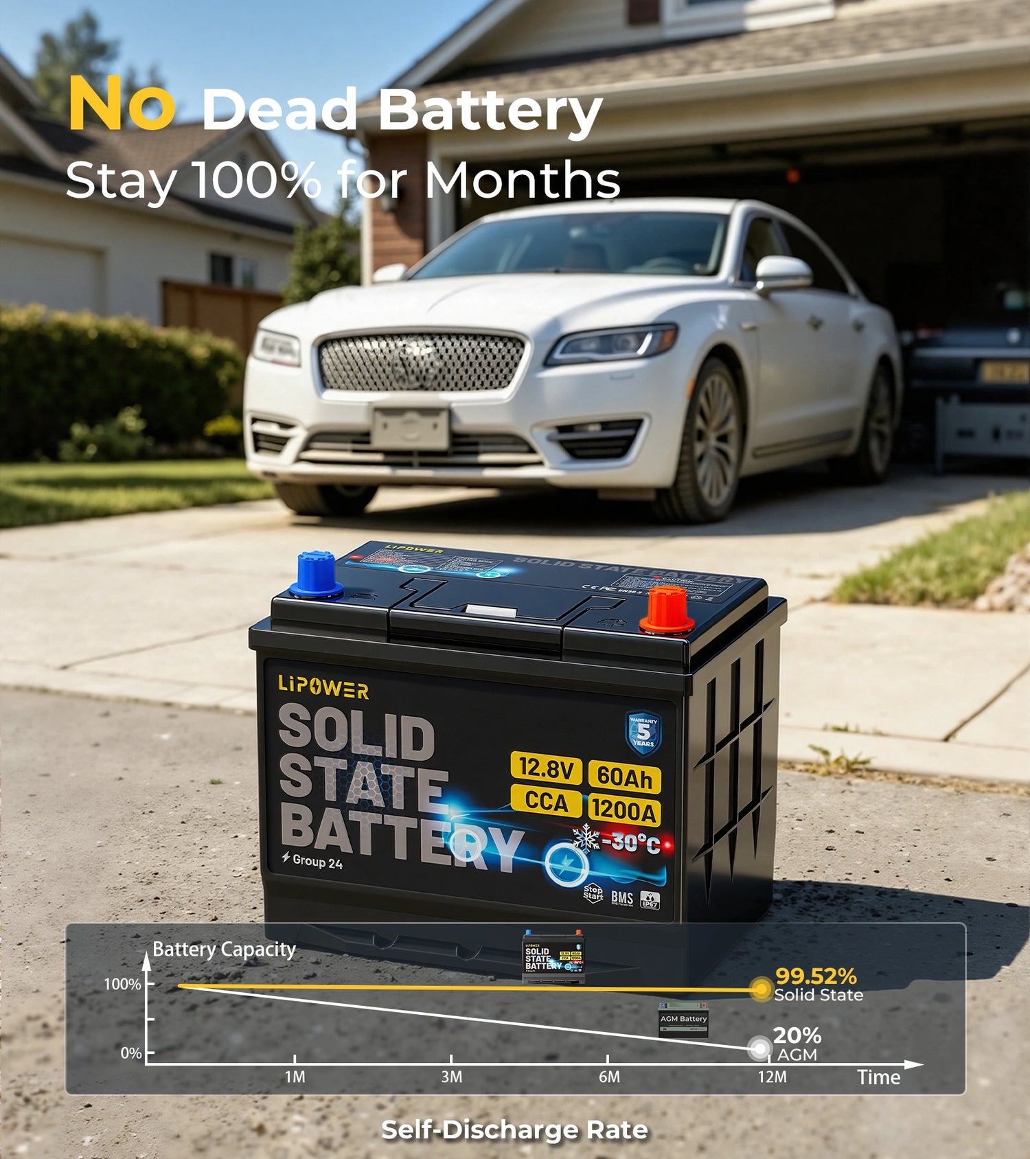 Lipower Group 24 Solid-State Car Battery 12.8V | 1200A CCA