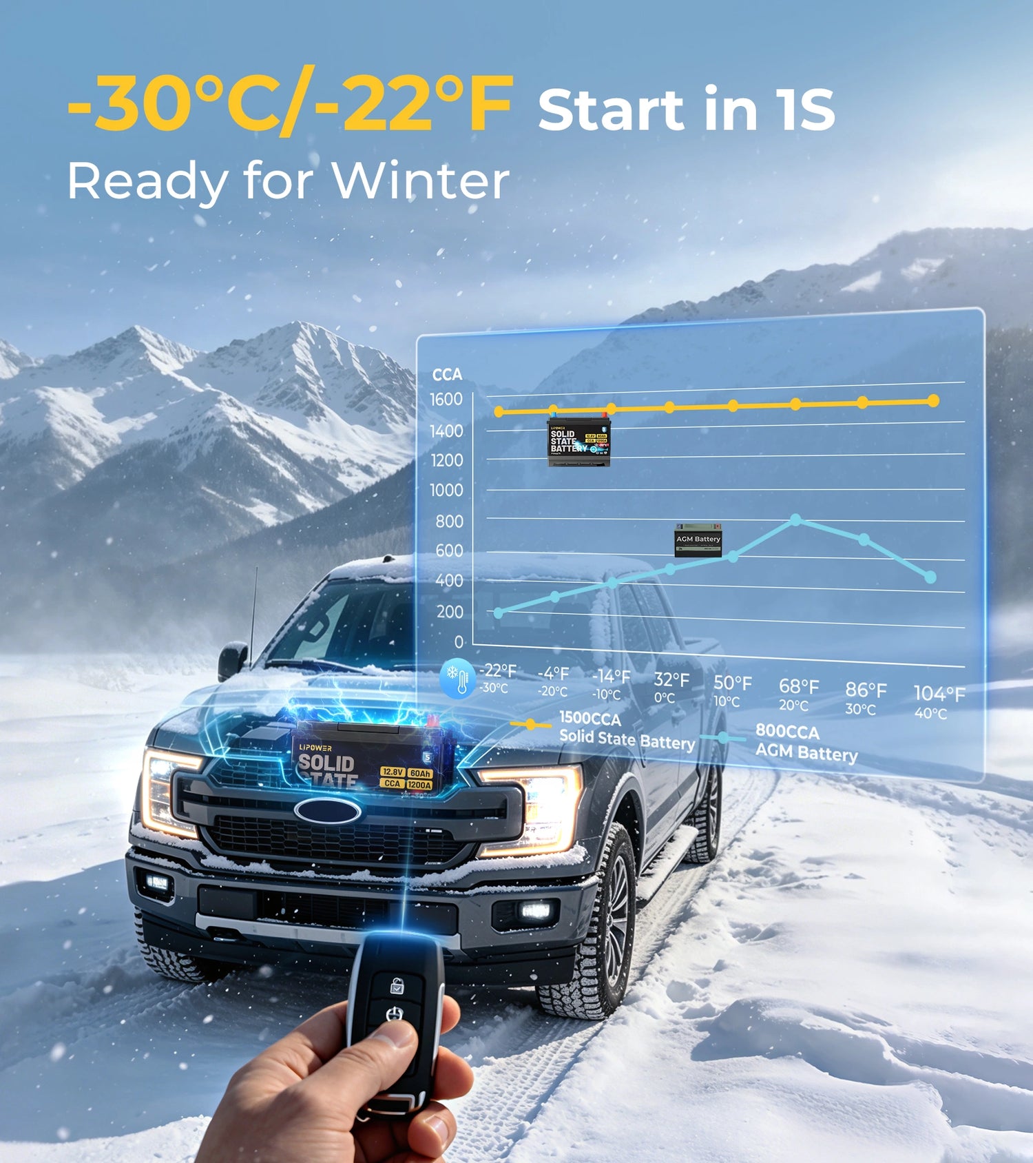 Lipower Group 24 Solid-State Car Battery 12.8V | 1200A CCA