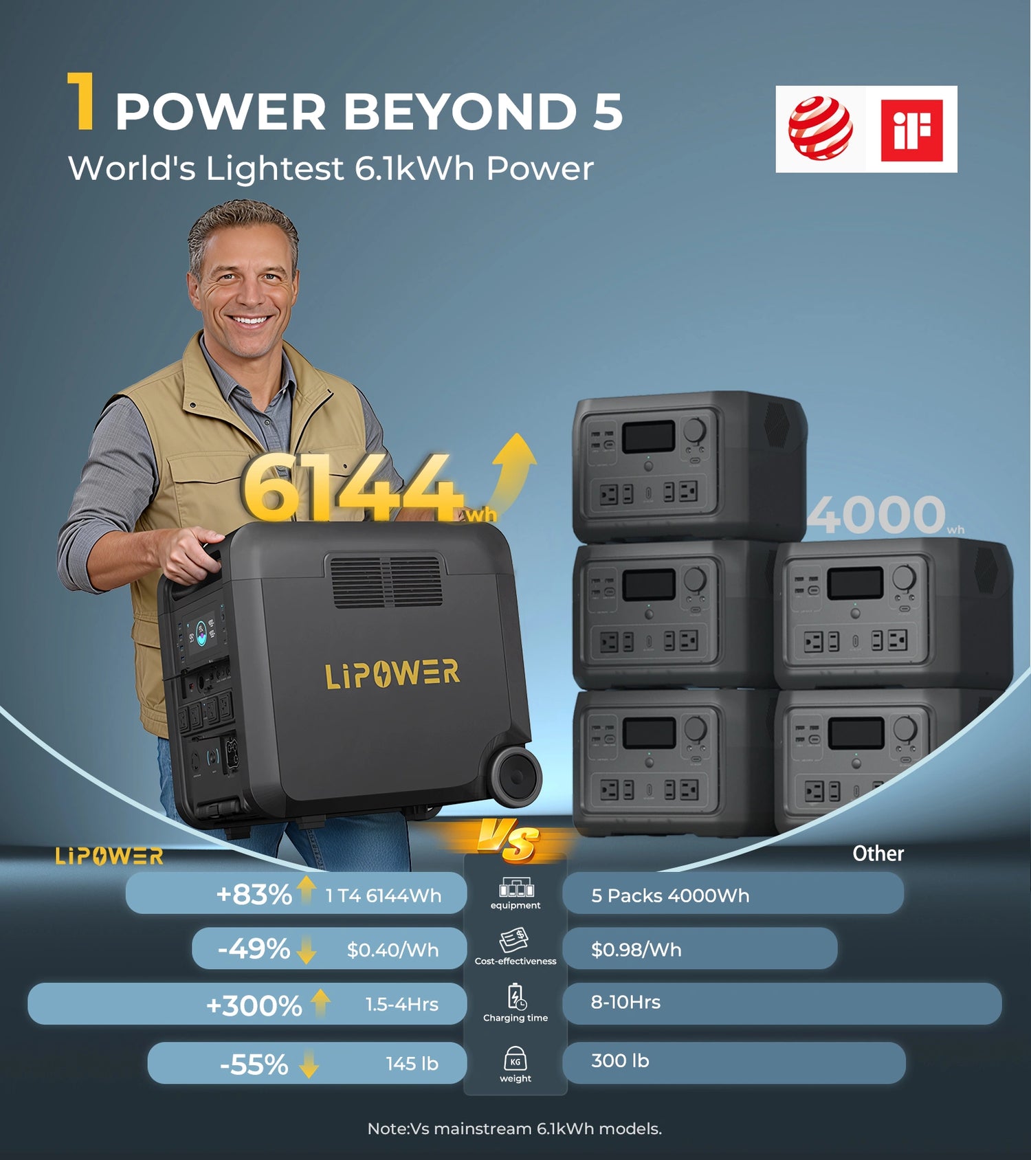 Estación de energía solar Lipower T4 Master de 6144 Wh y 4200 W para respaldo doméstico 