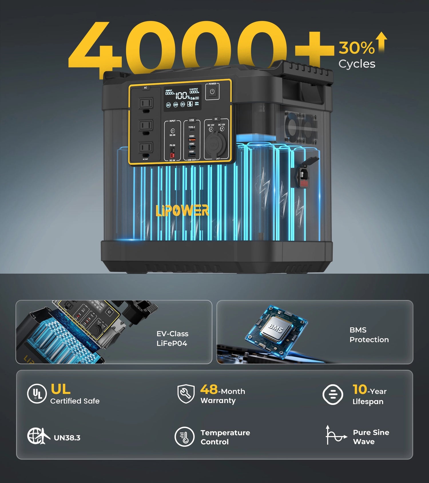 Lipower G2000L-S Portable Power Stations 2150Wh 2400W For Home Backup
