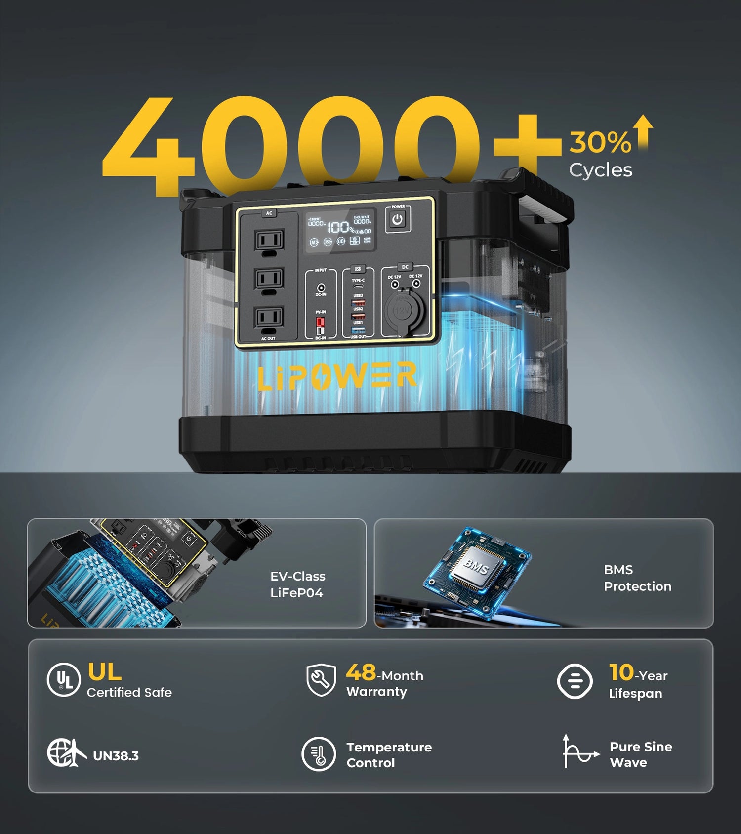 Lipower G1000L-S Portable Power Station 1075Wh 1200W For Outdoor