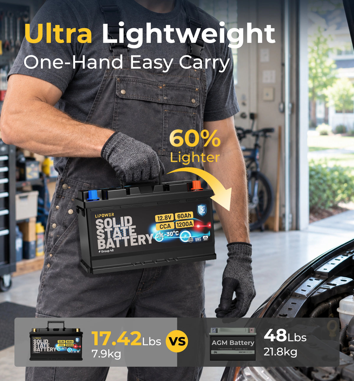 Lipower Solid-State Car Battery Group 48  Group 94R Group 24 Group 24F Group 27 Group 27F