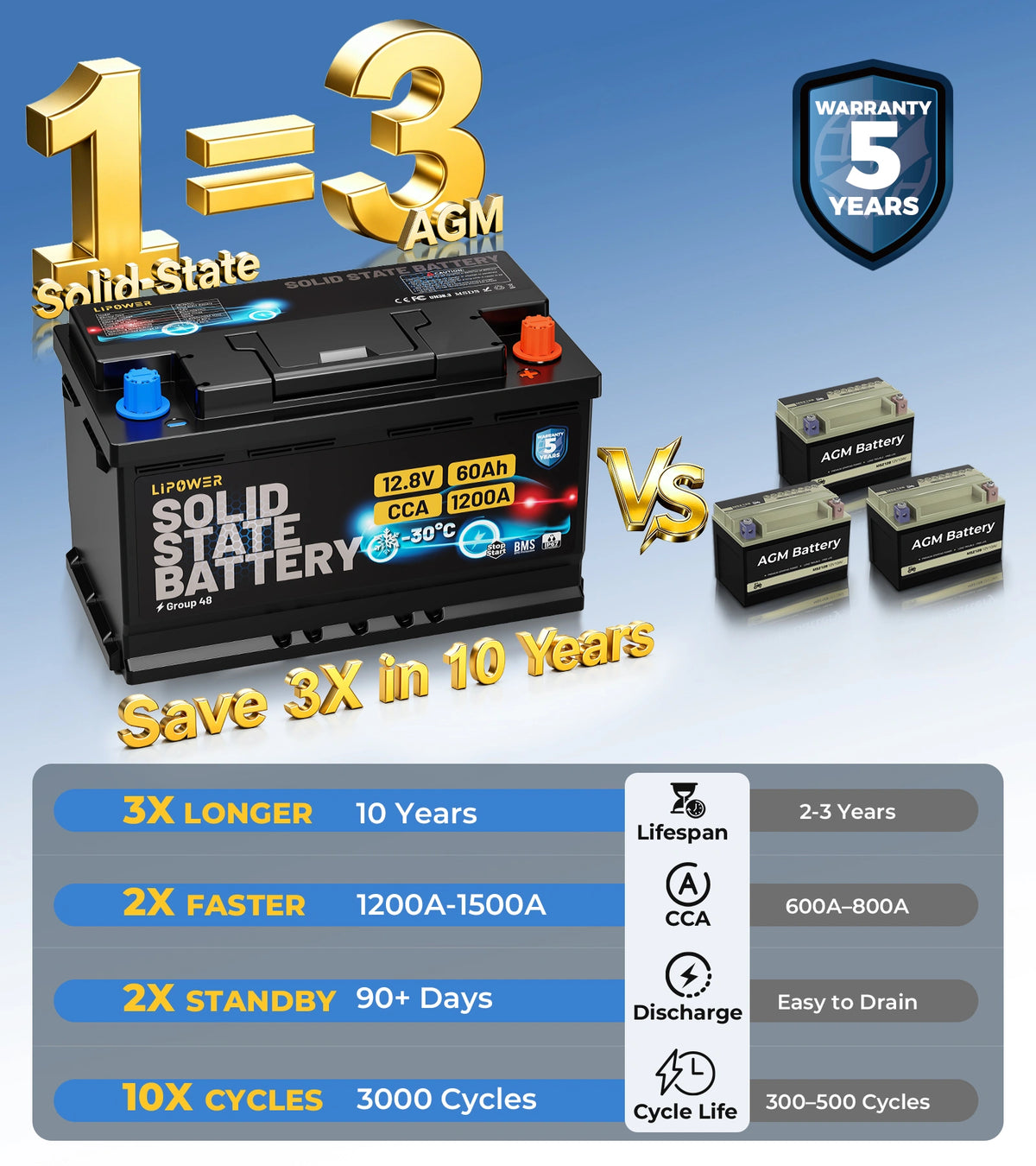 Lipower Solid-State Car Battery Group 48  Group 94R Group 24 Group 24F Group 27 Group 27F