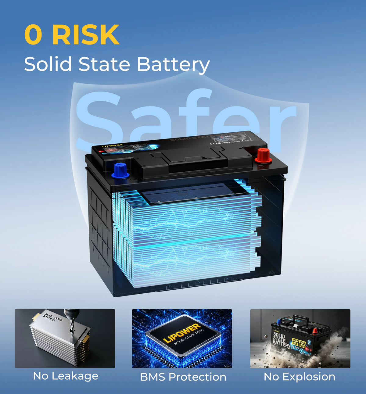 Lipower Solid-State Car Battery Group 48  Group 94R Group 24 Group 24F Group 27 Group 27F