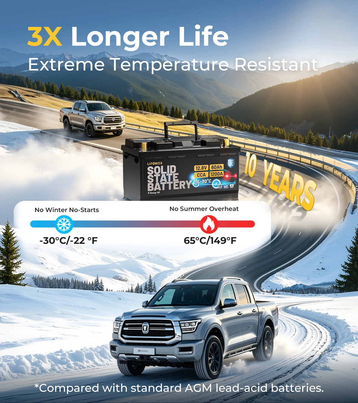 Lipower Solid-State Car Battery Group 48  Group 94R Group 24 Group 24F Group 27 Group 27F