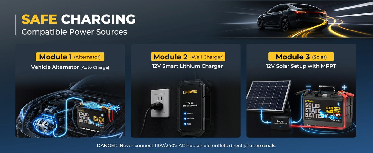 LIPOWER