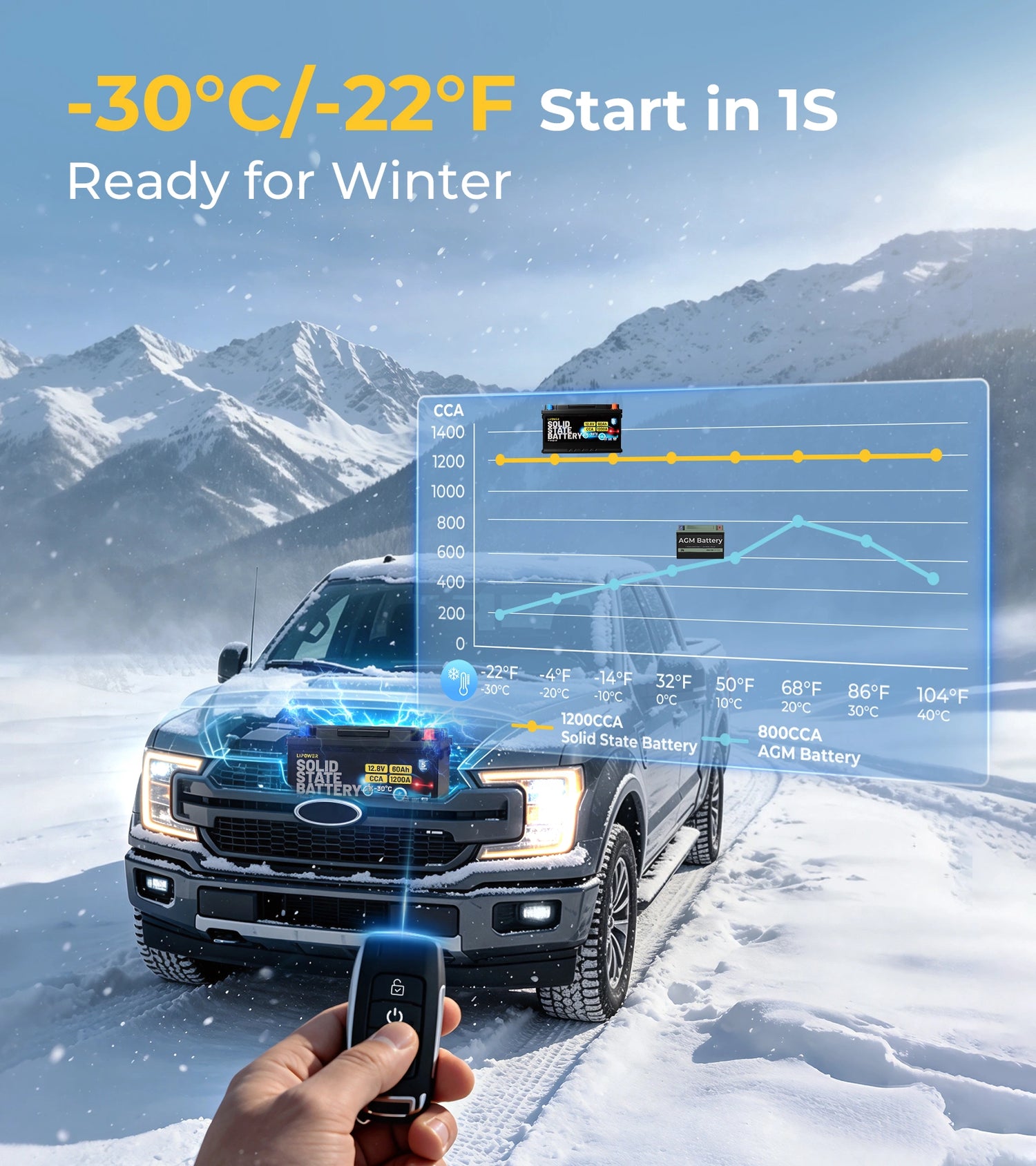 Batería de coche de arranque y parada en estado sólido Lipower CB1260EU CB1280EU