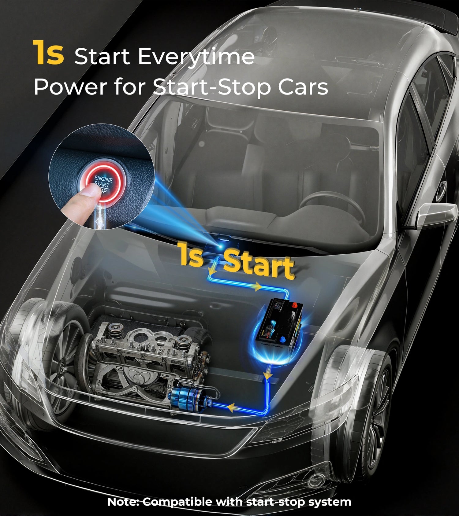 Batería de coche de arranque y parada en estado sólido Lipower CB1260EU CB1280EU