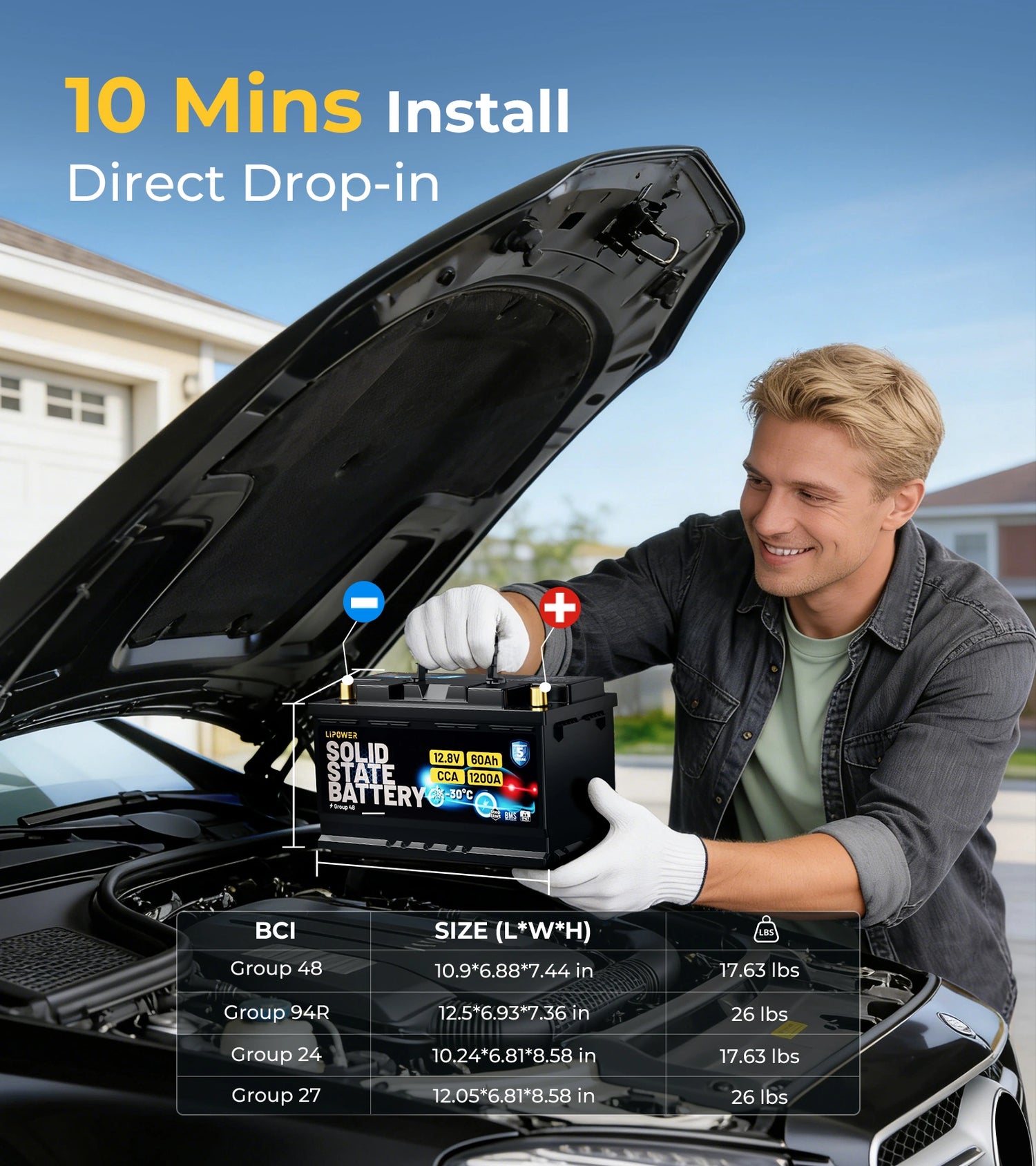 Lipower Solid-State Car Battery Group 48  Group 94R Group 24 Group 24F Group 27 Group 27F