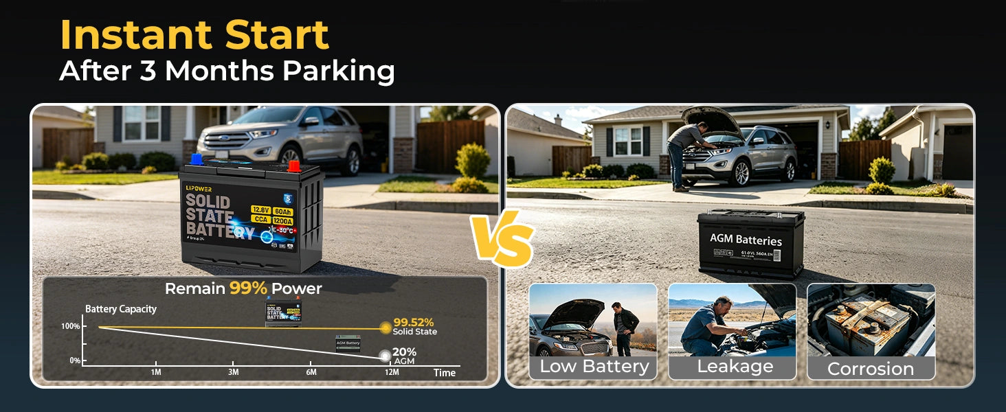 Lipower Group 24 Solid-State Car Battery