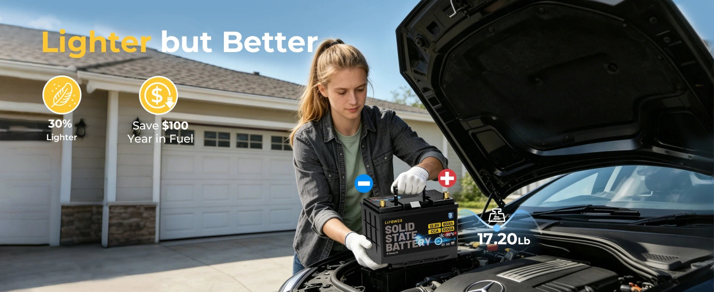 Lipower Group 24 Solid-State Car Battery