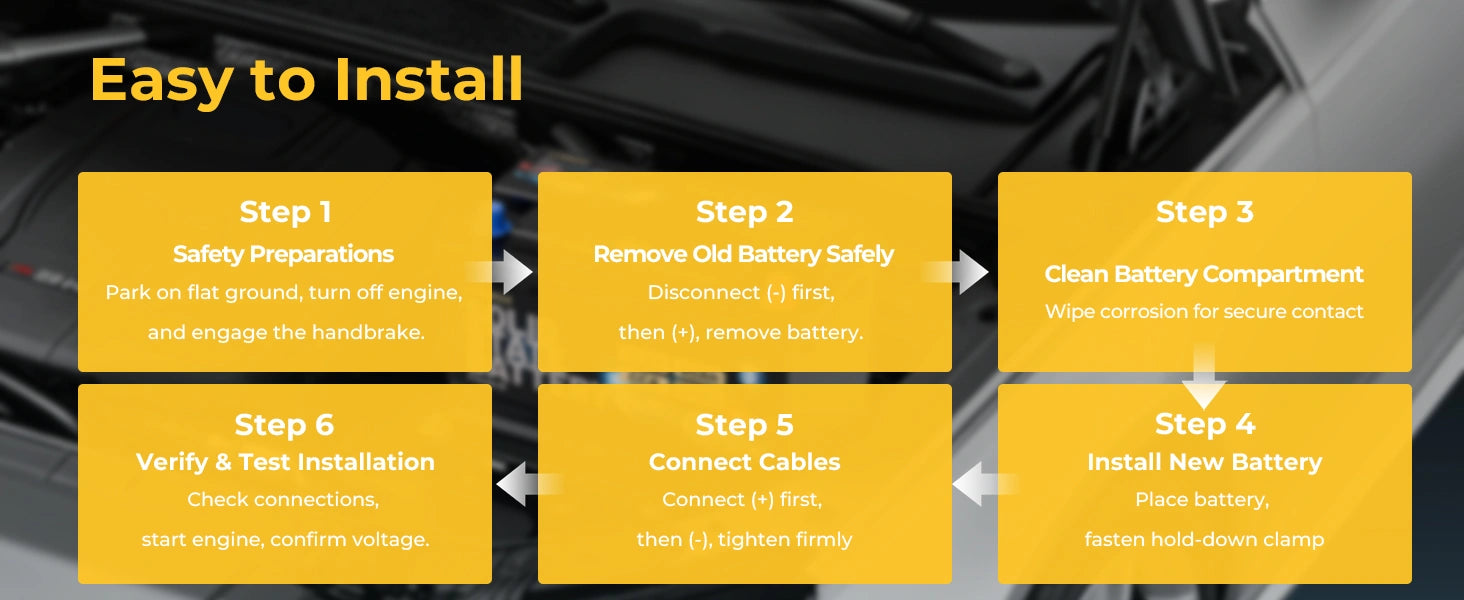 lipower has summarized 6 easy steps to change your car battery.