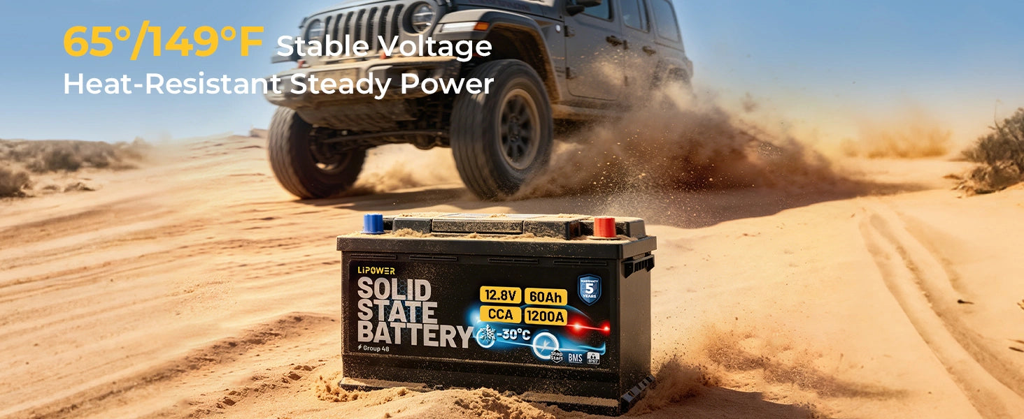 World's first solid-state car battery Lipower Group48 with 10-year lifespan and heat-resistant steady power while 149℉