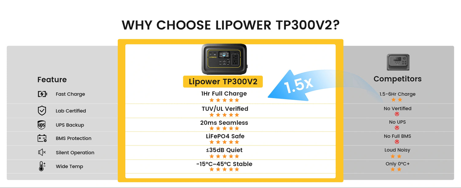 LIPOWER