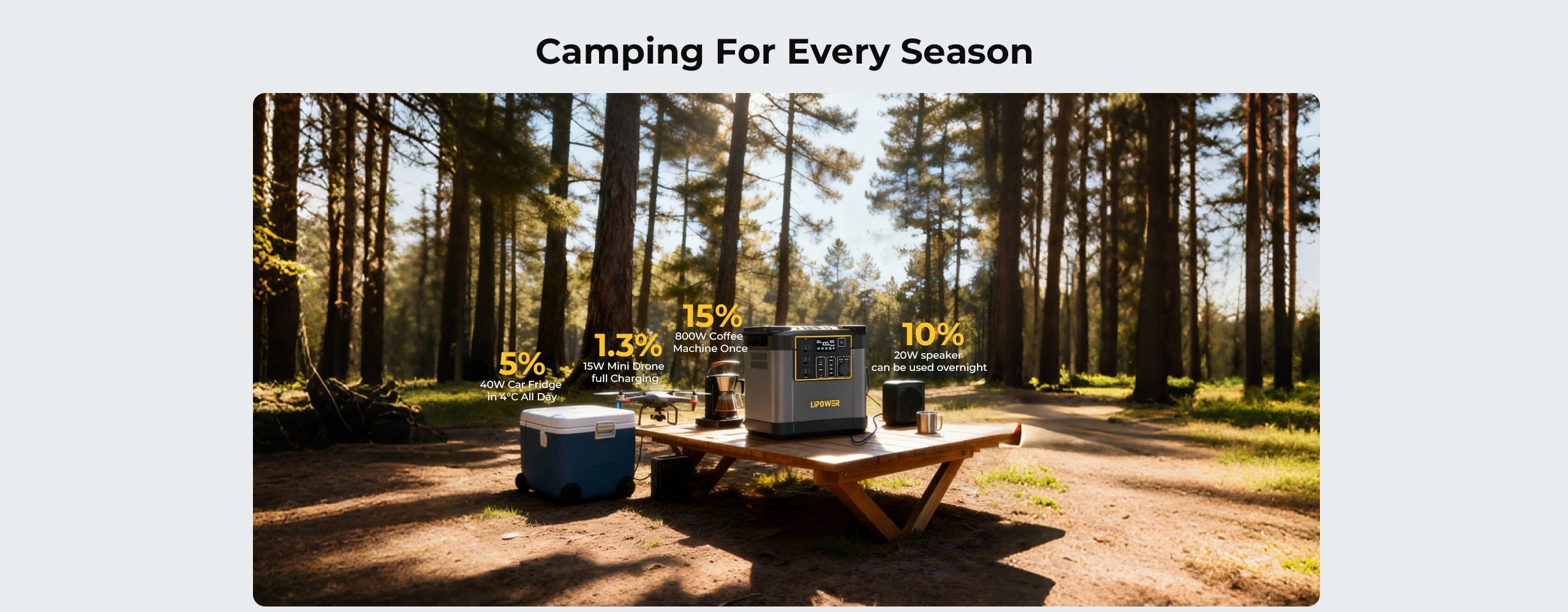 Portable solar power station for outdoor camping and off grid power