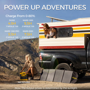 Portable solar panel for RV camping showing 0–80% charging time for compatible power stations
