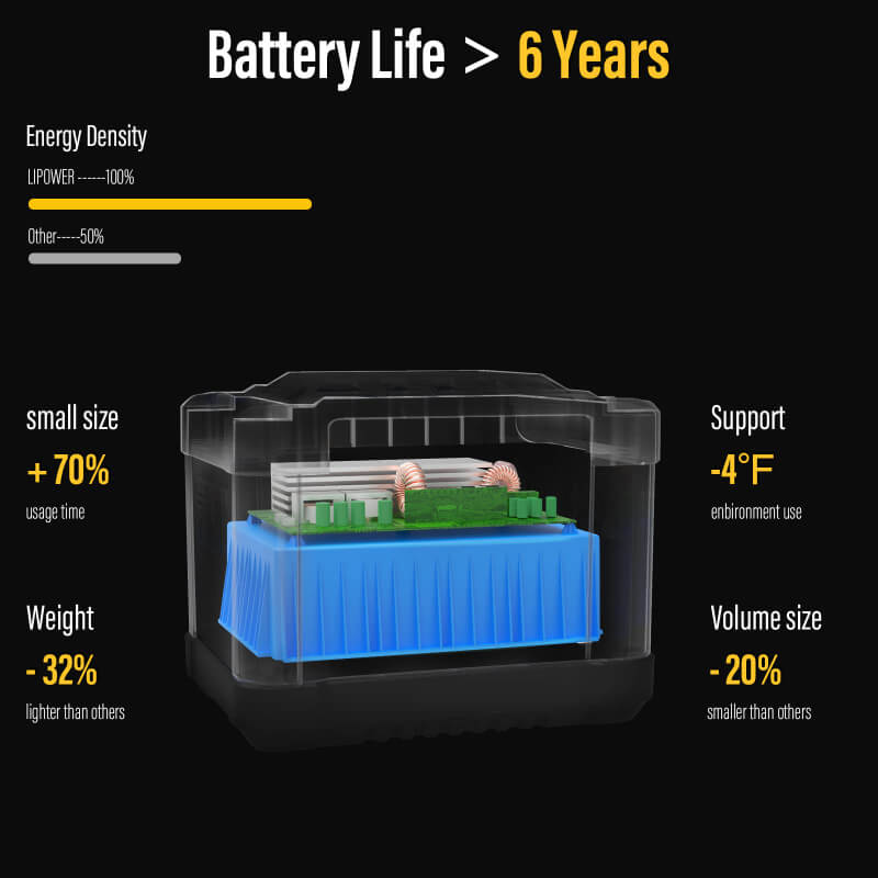 LIPOWER portable power station long battery life